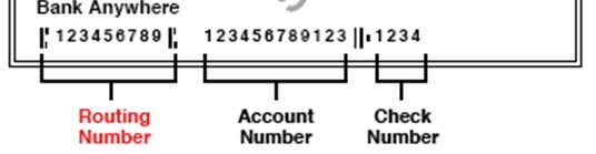 routing numbers